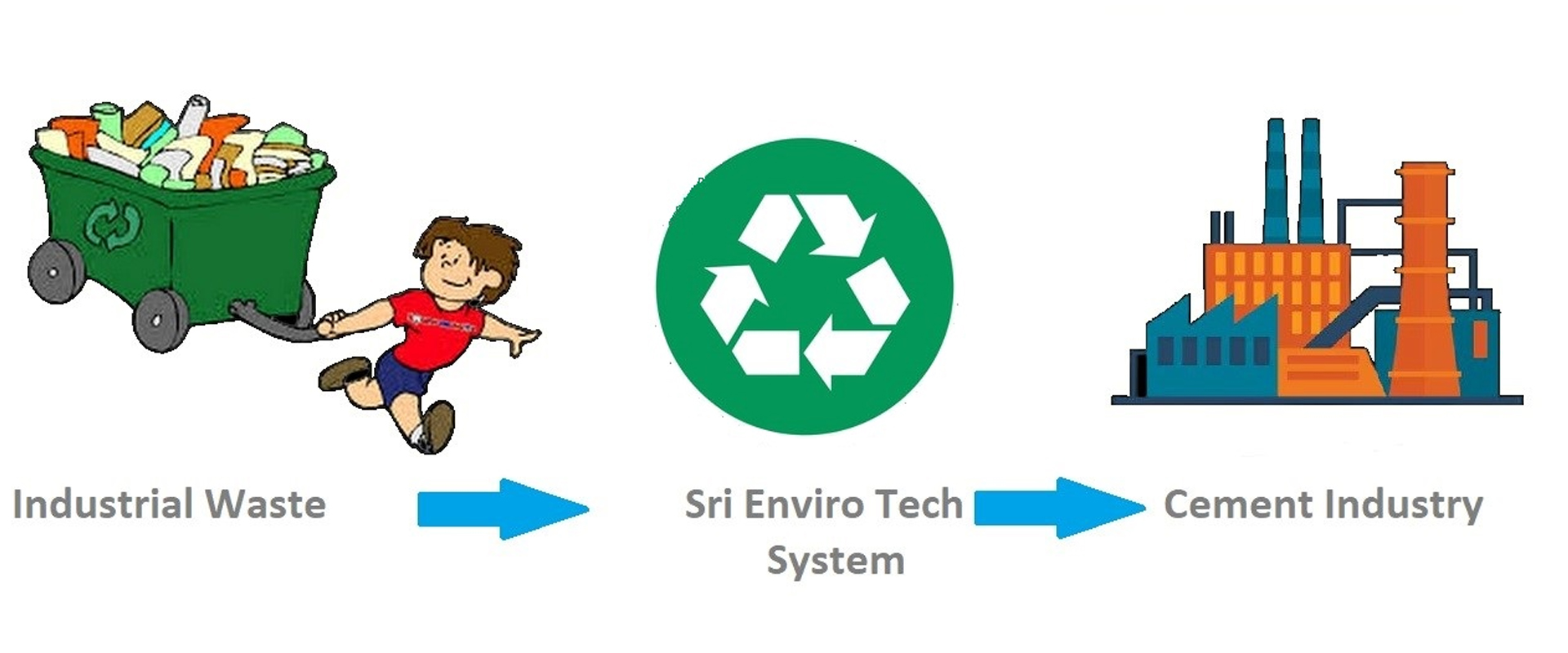 Srienterprisess +91 9566454542